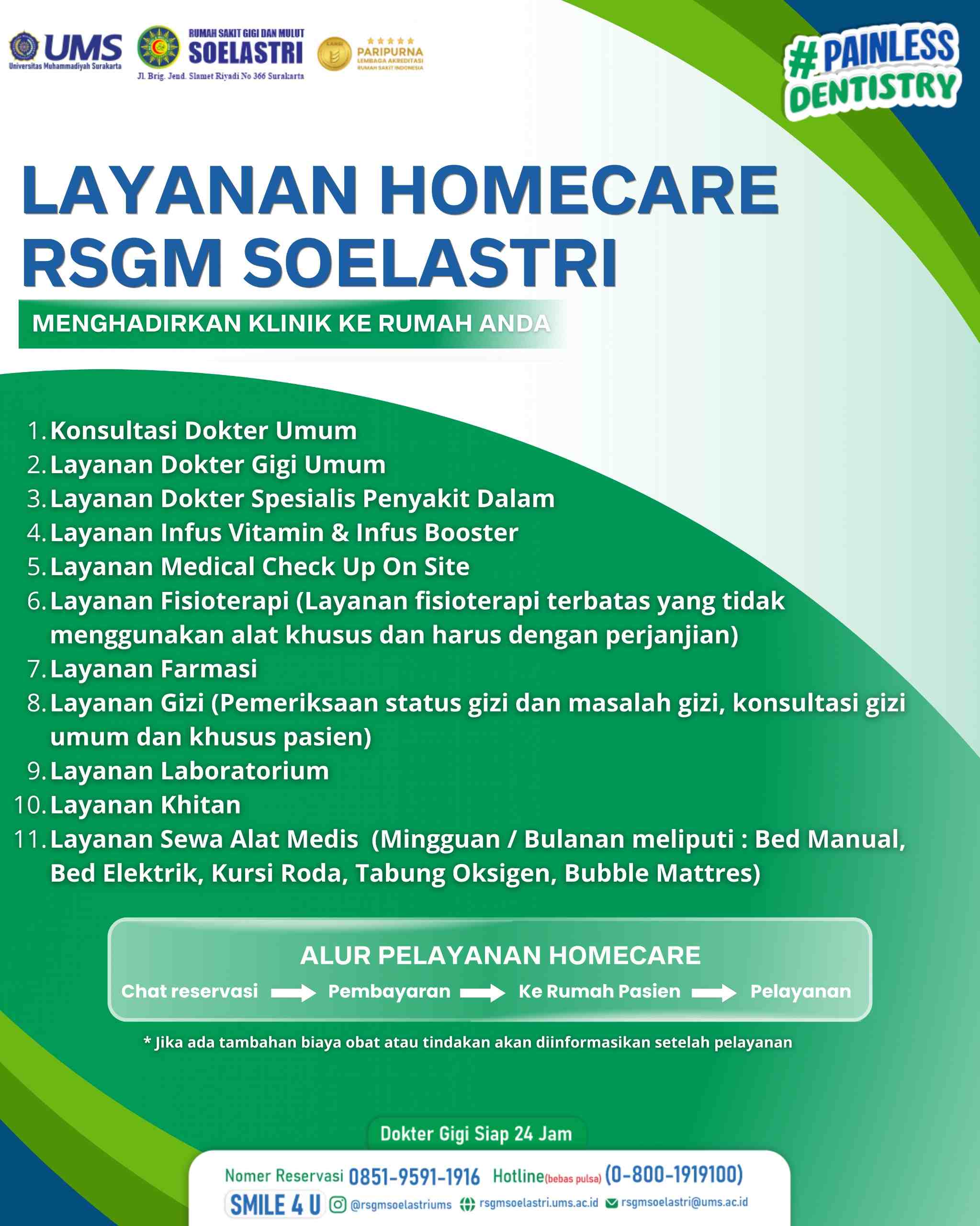 Read more about the article Layanan Homecare Solo
